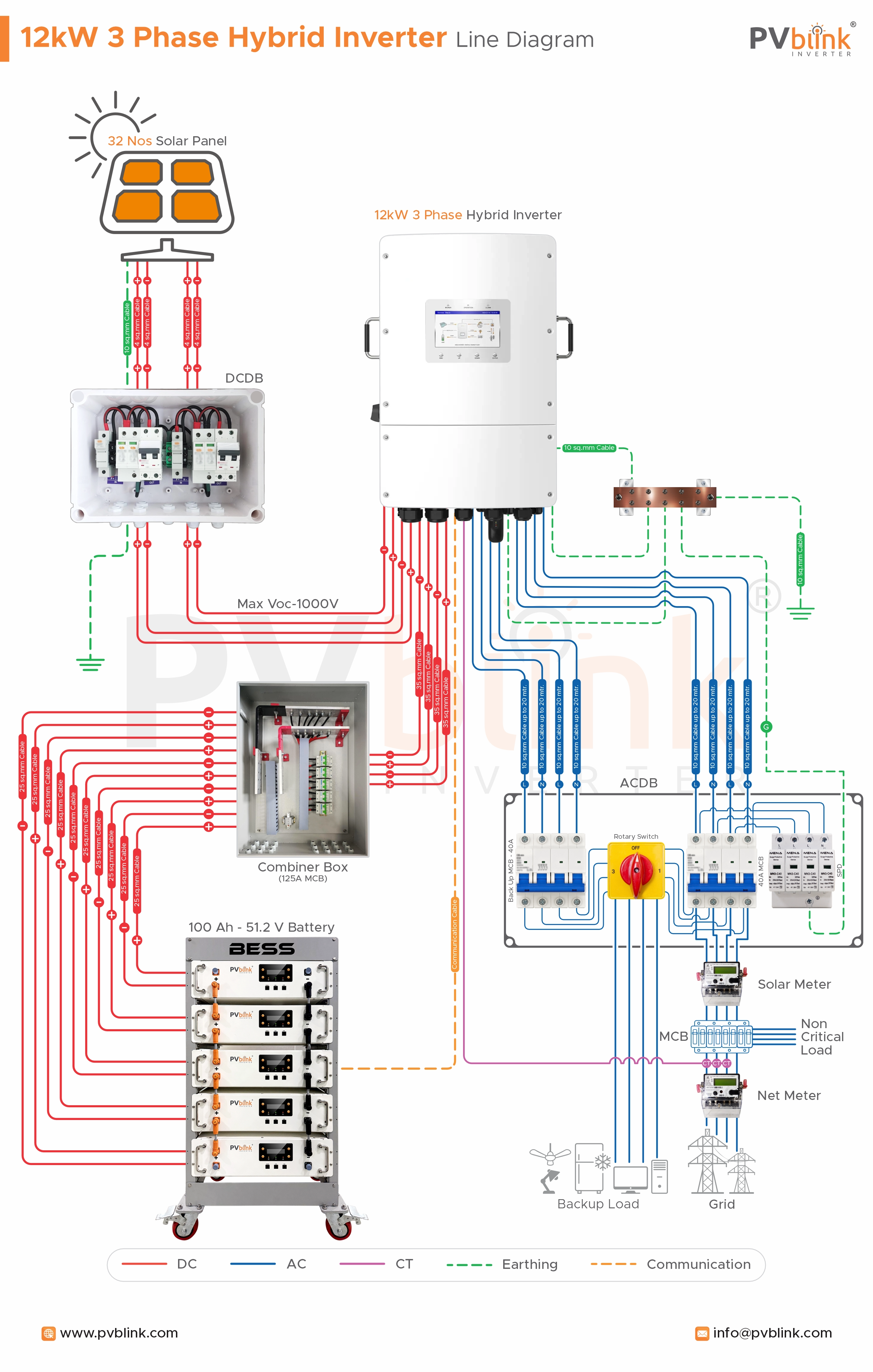 Battery Energy Storage System